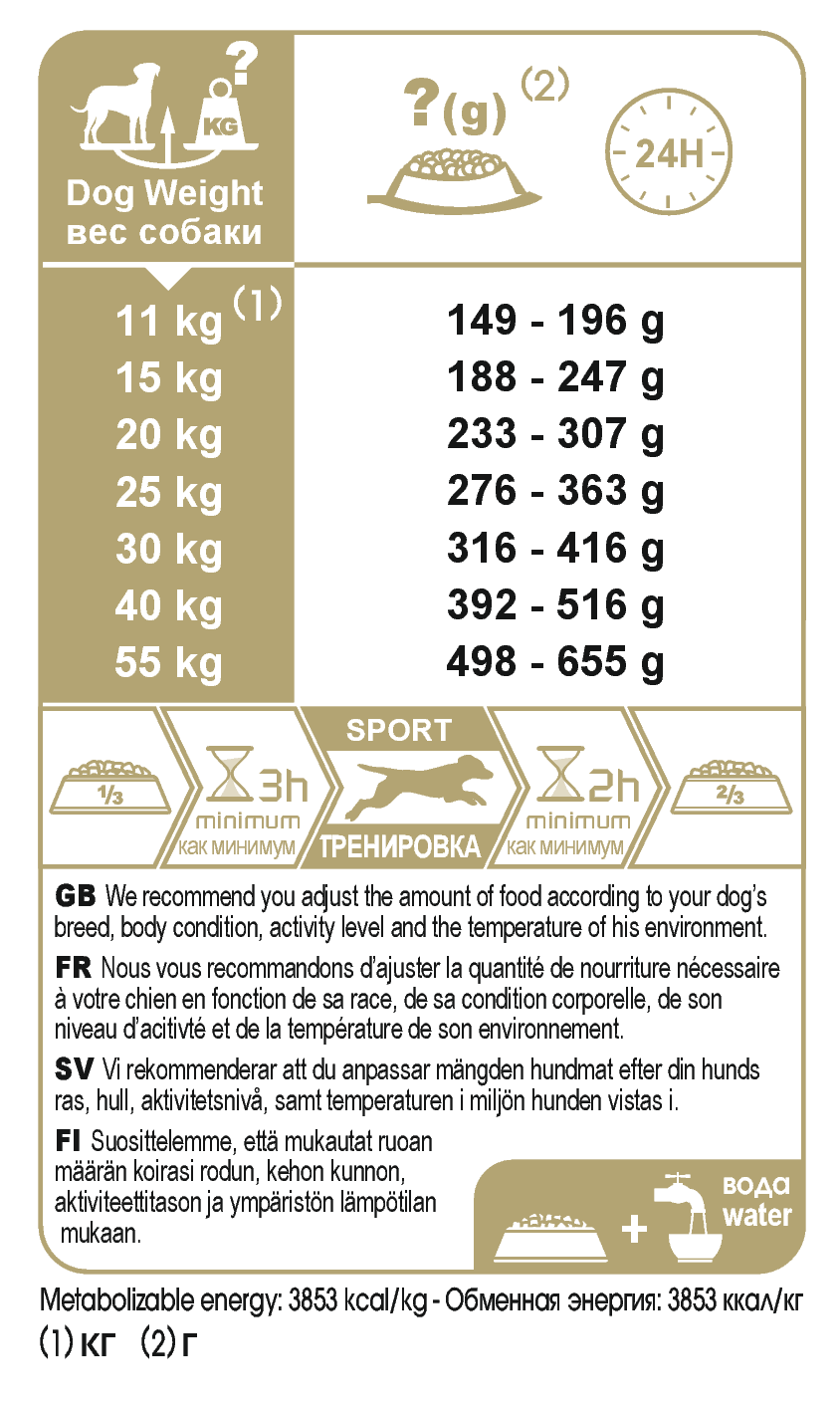 Royal Canin Sporting Life Energy 4100 koiralle 15 kg