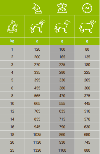 Specific C-BIO-W Organic with beef koiralle 5 x 150 g