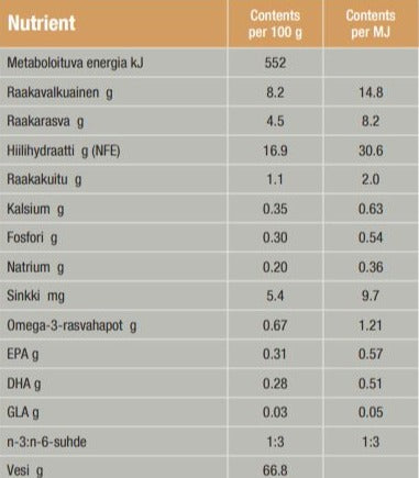 Specific COW-HY Allergy Management Plus koiralle 6 x 300 g