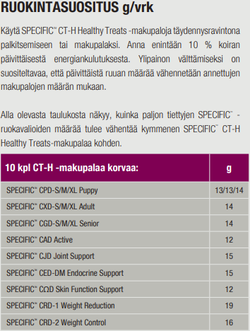 Specific CT-H Healthy Treats koiralle 300 g