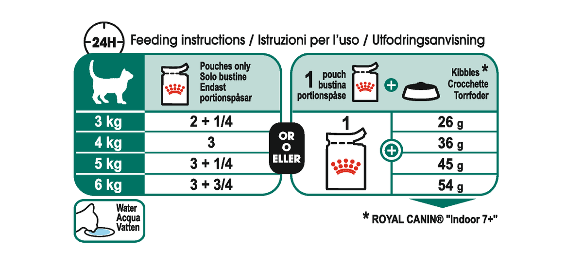 Royal Canin Instinctive 7+ Gravy kissalle 12 x 85 g
