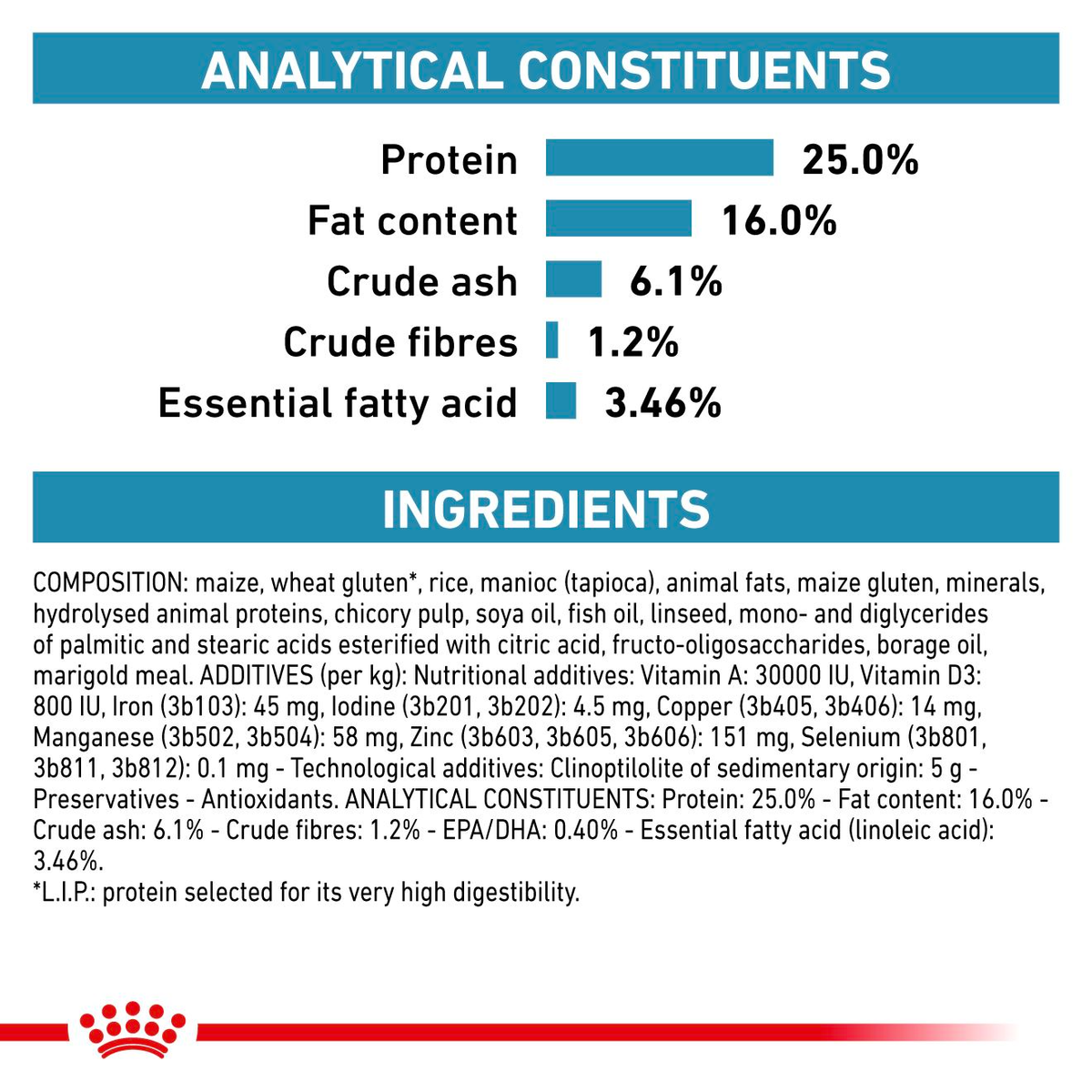 Royal Canin Veterinary Diets Derma Skin Care Small Dogs koiran kuivaruoka