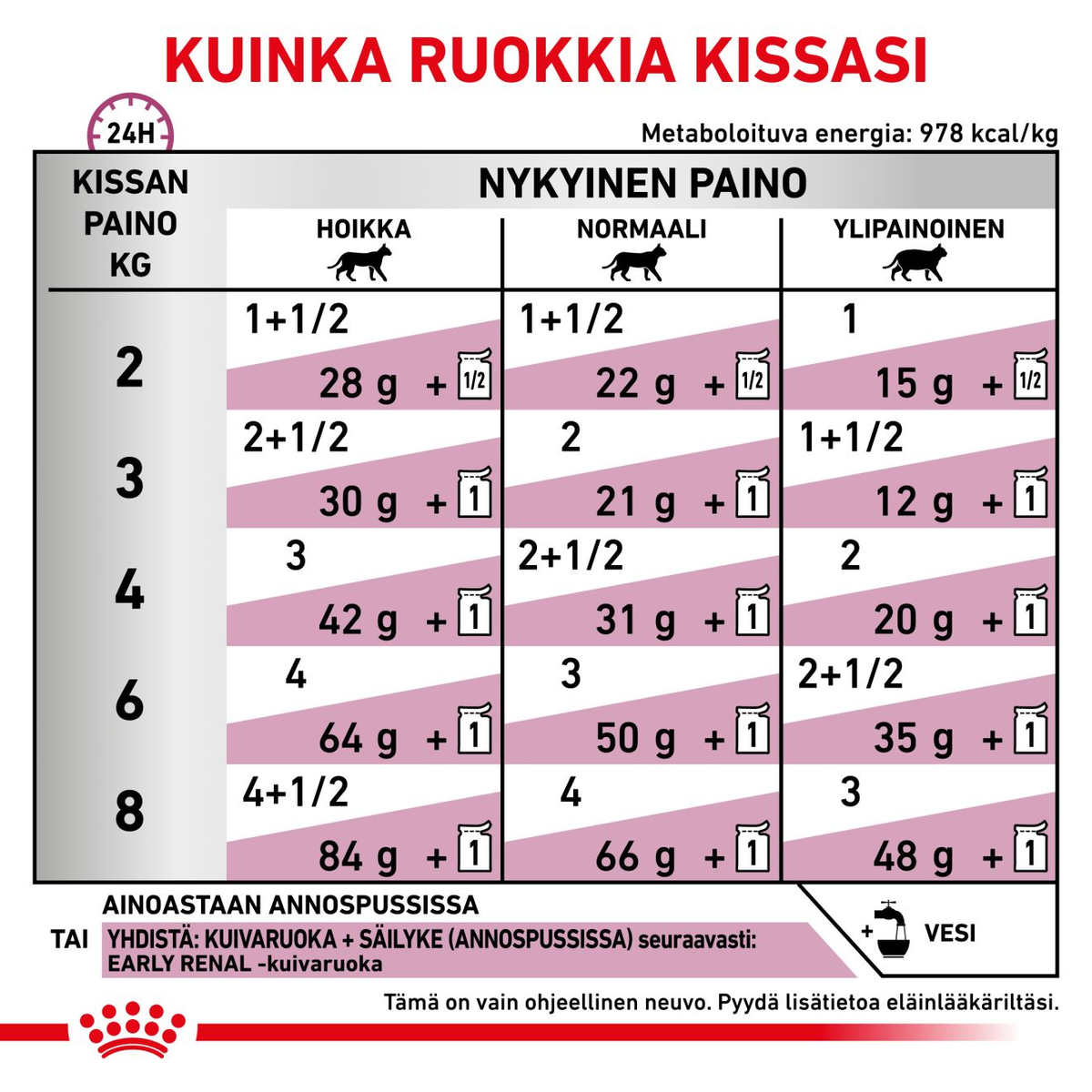 Royal Canin Veterinary Diets Vital Early Renal kissan märkäruoka 12 x 85 g
