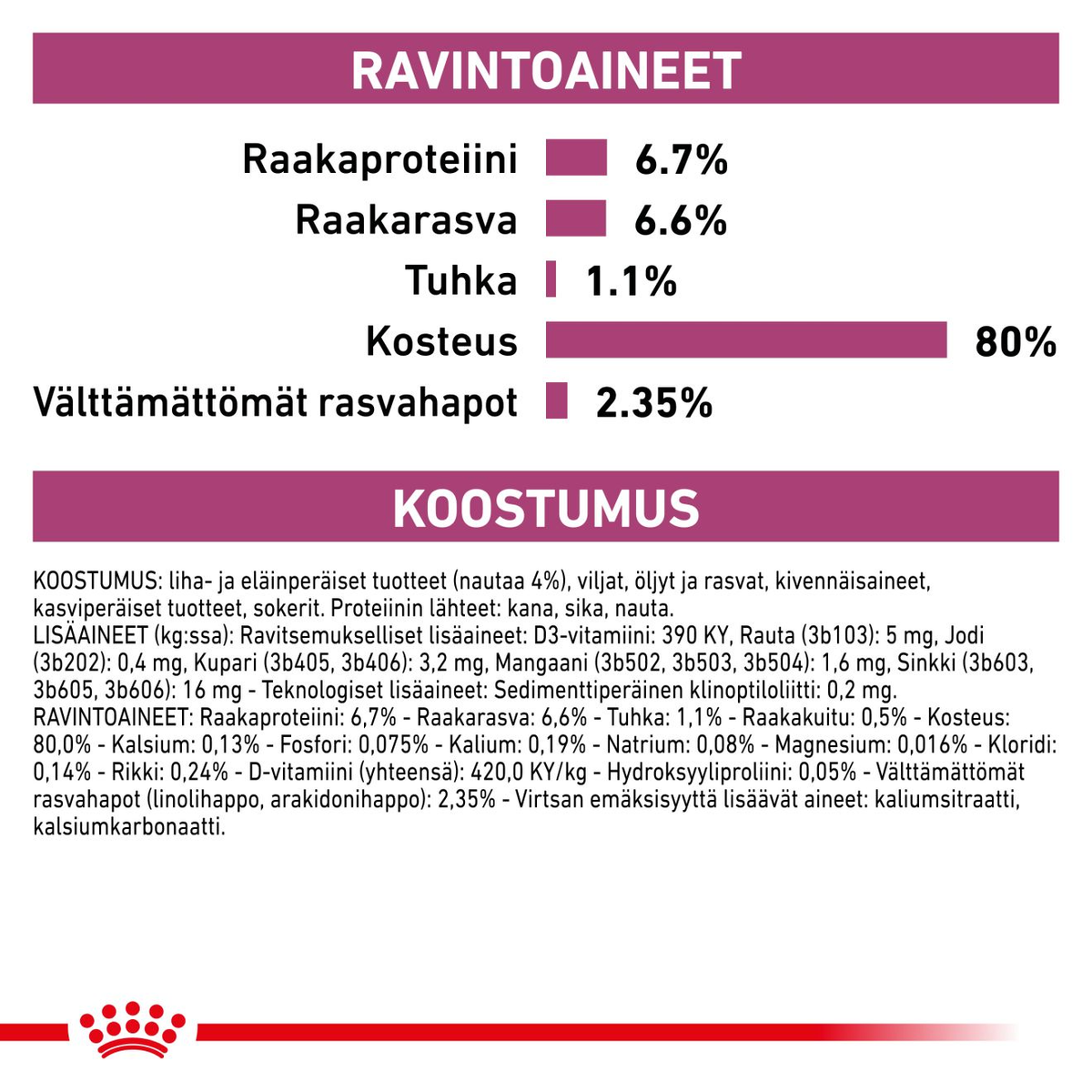 Royal Canin Veterinary Diets Renal Beef kissan märkäruoka 12 x 85 g