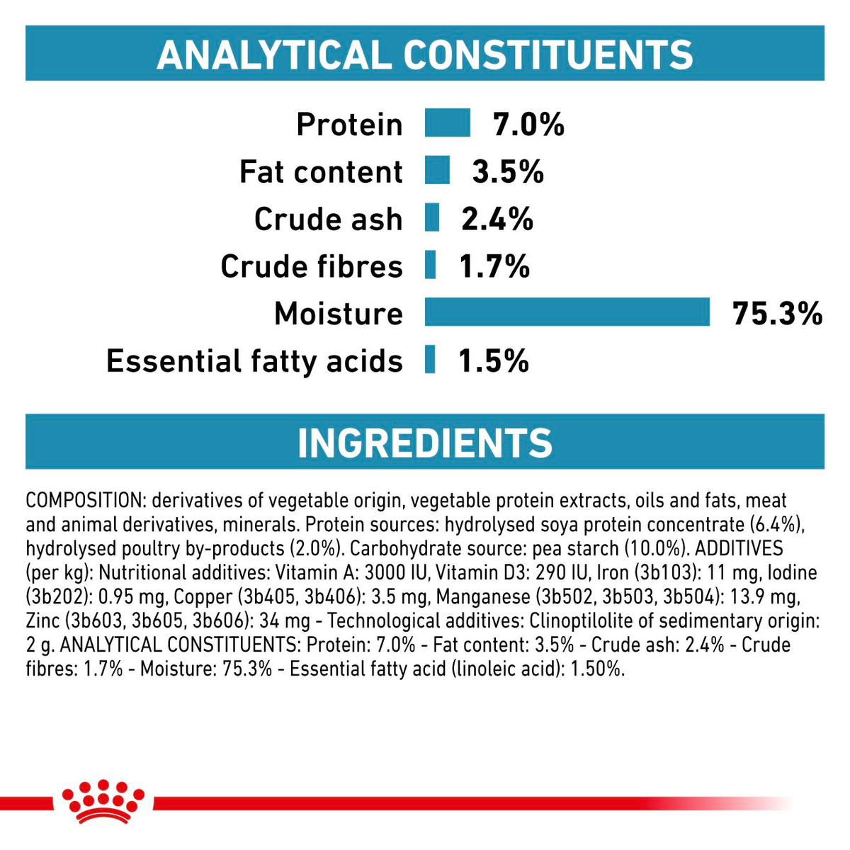 Royal Canin Veterinary Diets Derma Hypoallergenic Loaf säilykepurkki koiran märkäruoka 400 g MAISTELUPAKKAUS