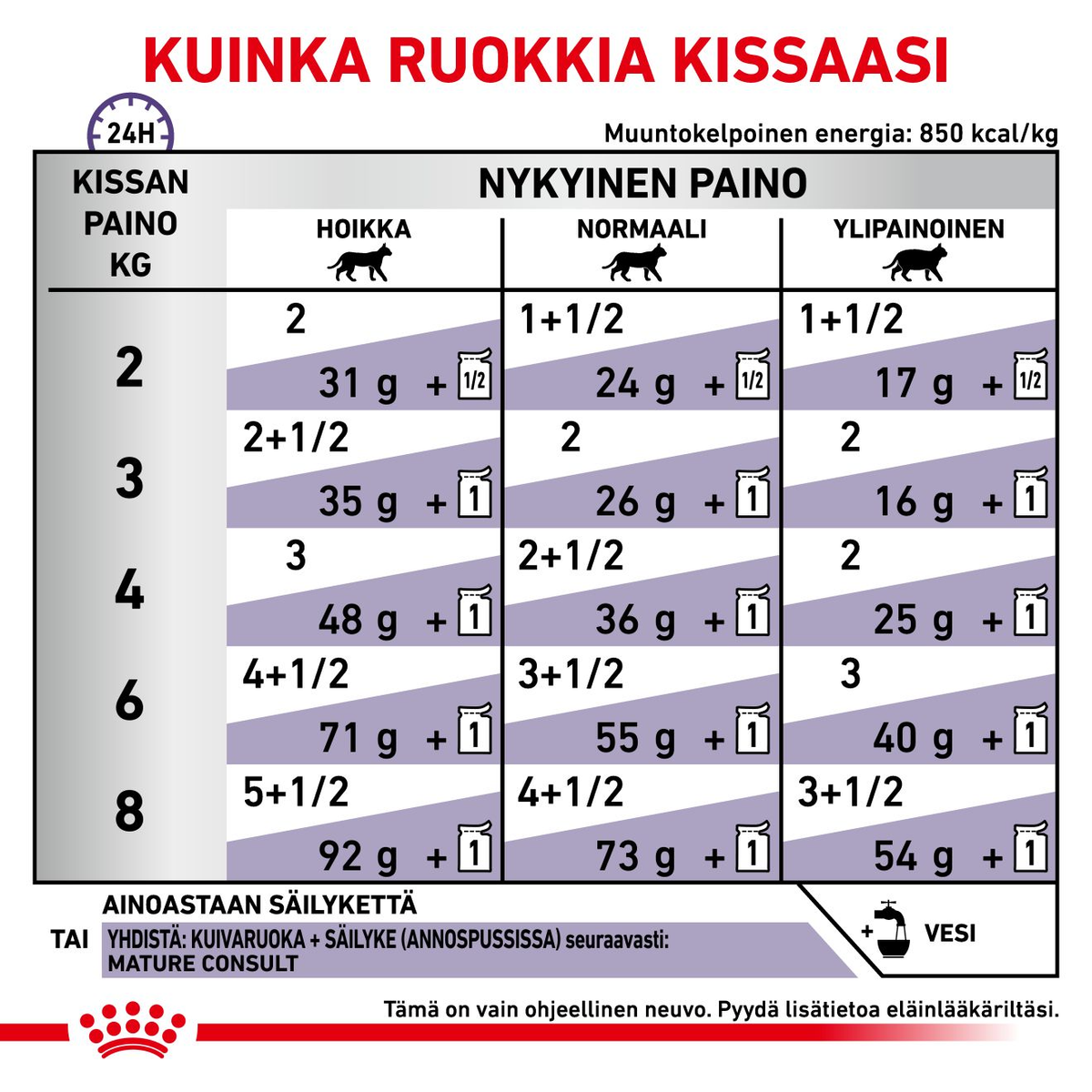 Royal Canin Veterinary Diets Health Management Mature Consult kissalle 12 x 85 g