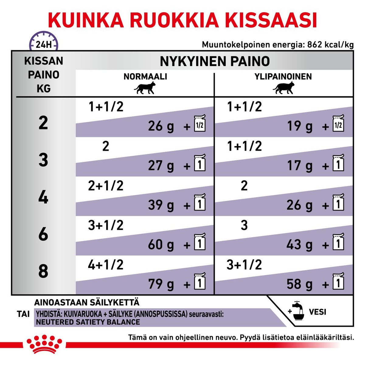 Royal Canin Veterinary Diets Health Neutered Maintenance kissan märkäruoka 12 x 85 g