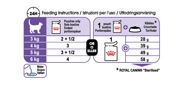Royal Canin Sterilised Jelly kissalle 12 x 85 g