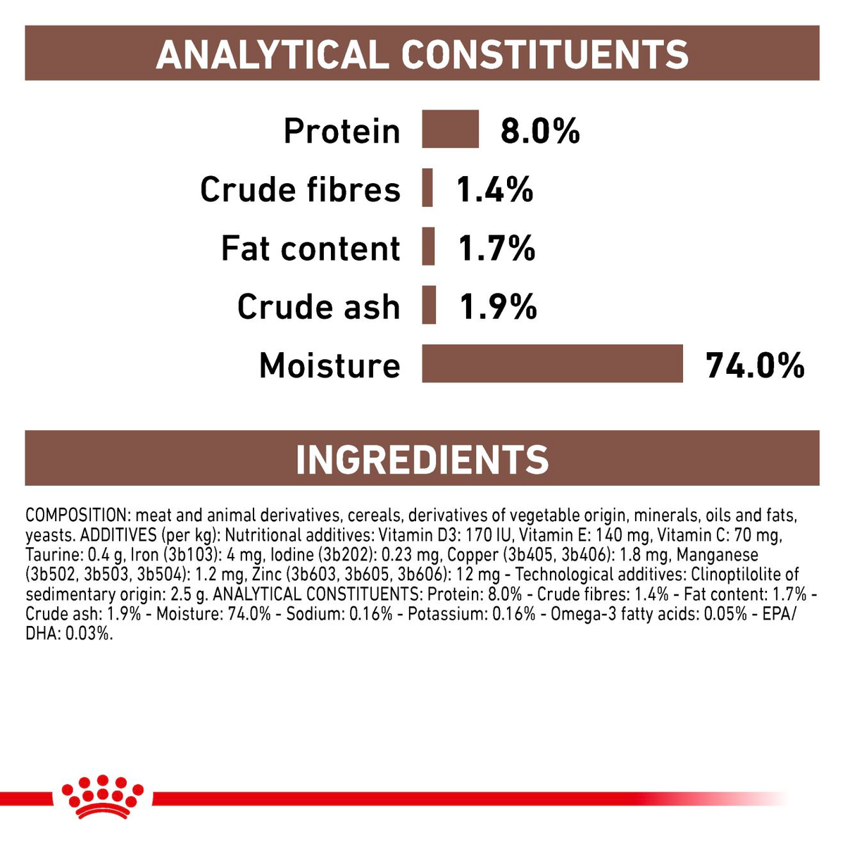Royal Canin Veterinary Diets Gastrointestinal Low Fat Loaf säilykepurkki koiran märkäruoka 200 g MAISTELUPAKKAUS