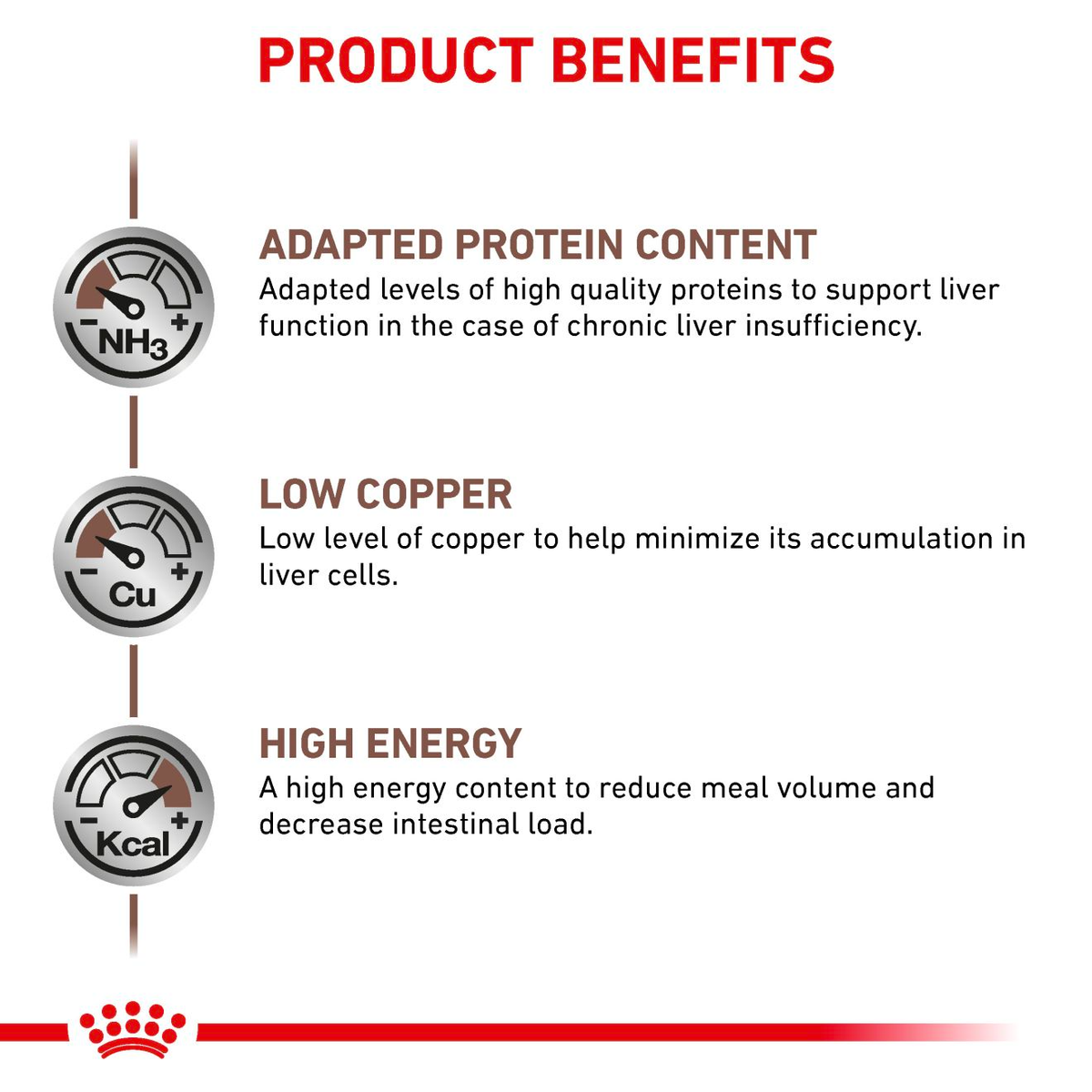 Royal Canin Veterinary Diets Gastrointestinal Hepatic Loaf säilykepurkki koiran märkäruoka 420 g MAISTELUPAKKAUS