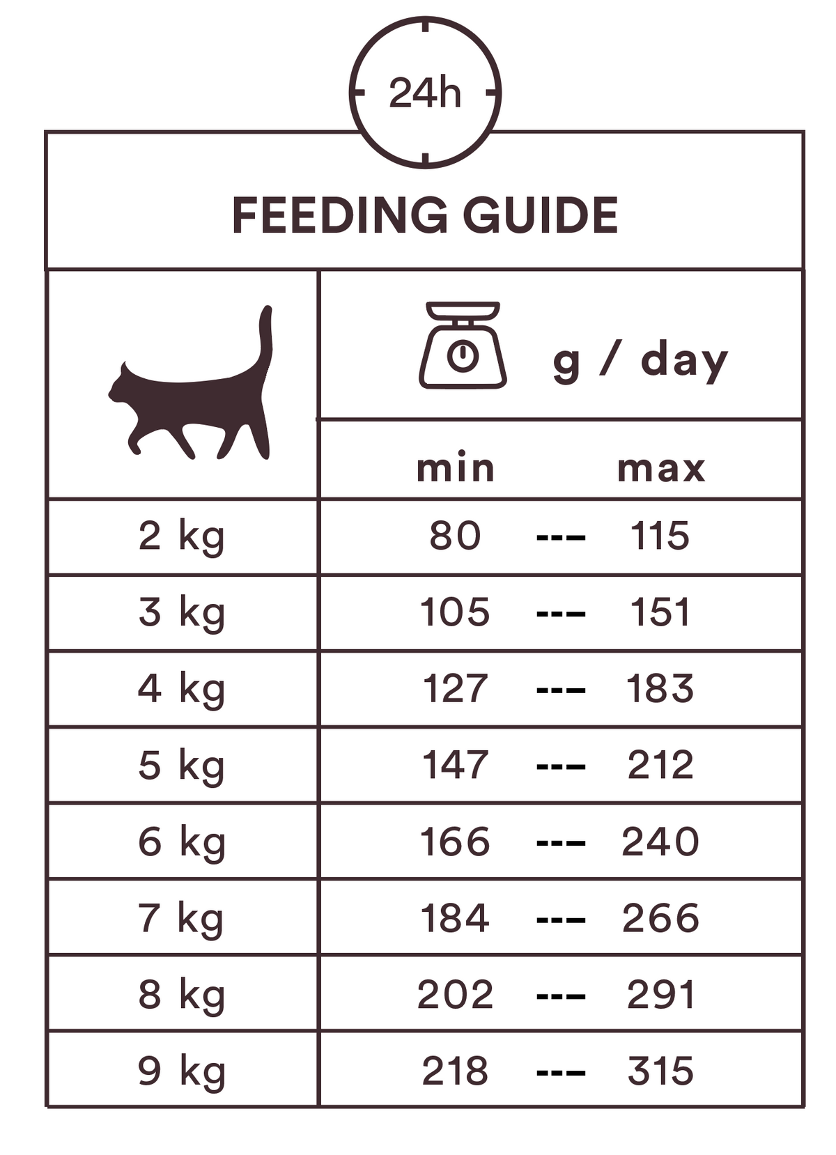 Monster Cat Pouches Adult Chicken kissalle 85 g MAISTELUPAKKAUS