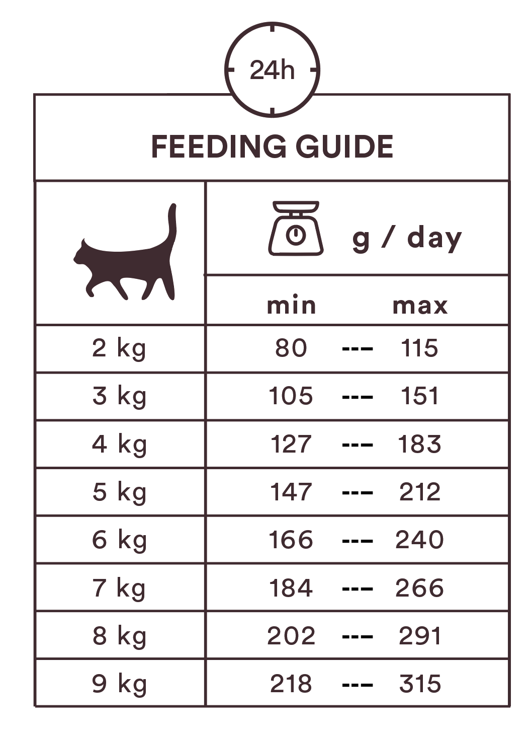 Monster Cat Pouches Adult Turkey kissalle 8 x 85 g