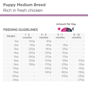 Eukanuba Puppy Medium Breed koiran kuivaruoka