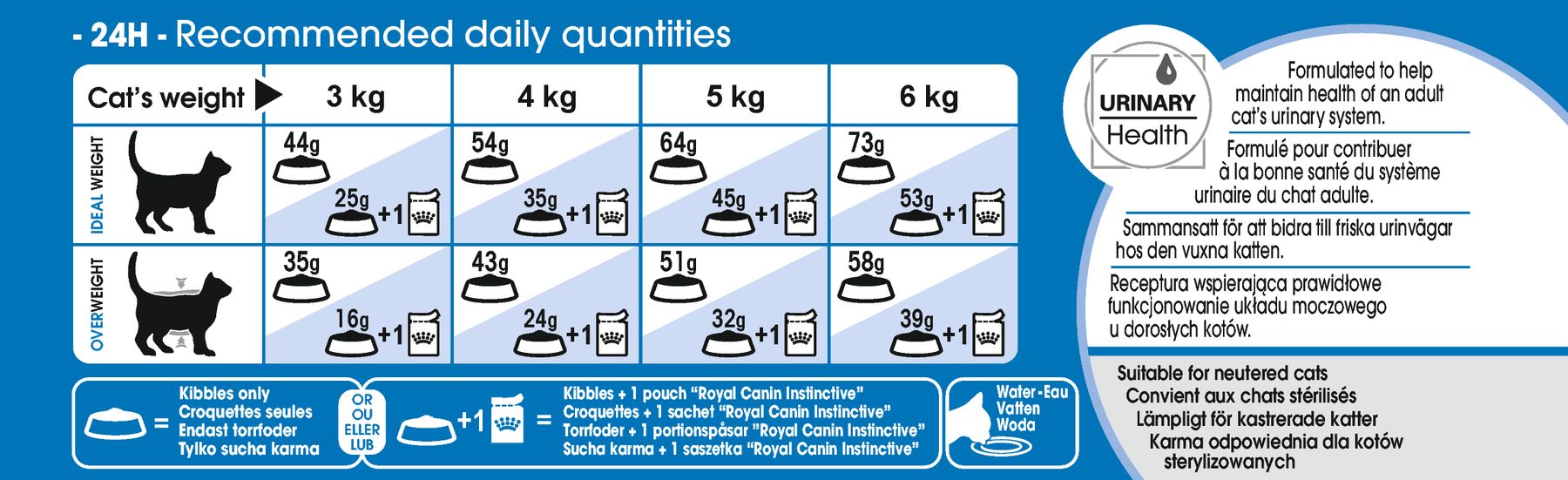 Royal Canin Indoor Long Hair kissalle