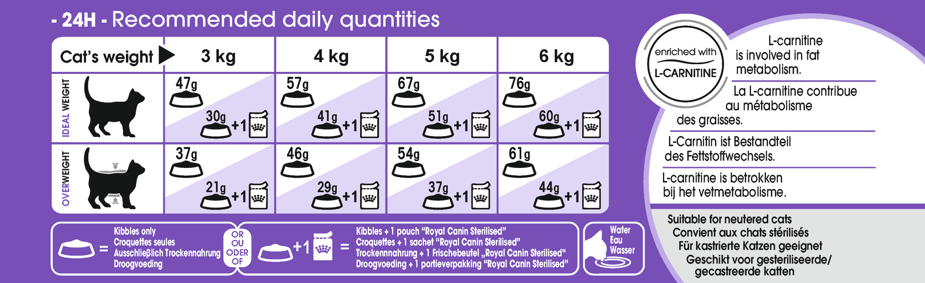 Royal Canin Sterilised kissalle 4 kg