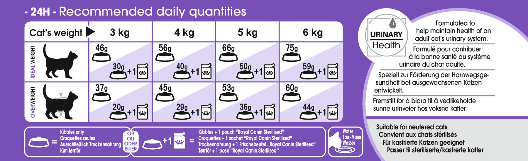Royal Canin Sterilised 7+ kissalle 400 g