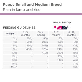 Eukanuba Puppy Small/Medium Lamb & Rice koiran kuivaruoka