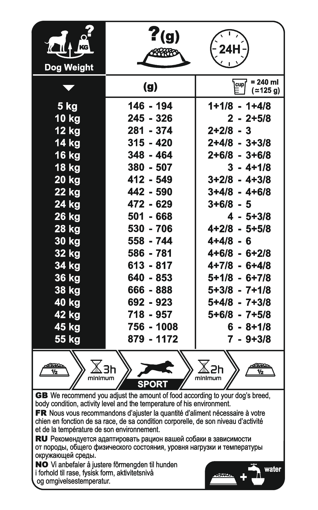 Royal Canin Sporting Life Energy 4800 koiralle