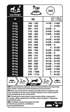 Royal Canin Sporting Life Energy 4800 koiralle