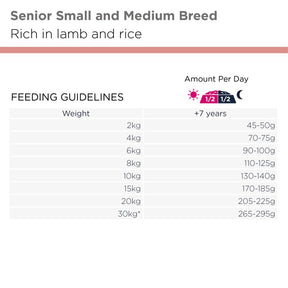 Eukanuba Senior Small/Medium Lamb & Rice koiran kuivaruoka