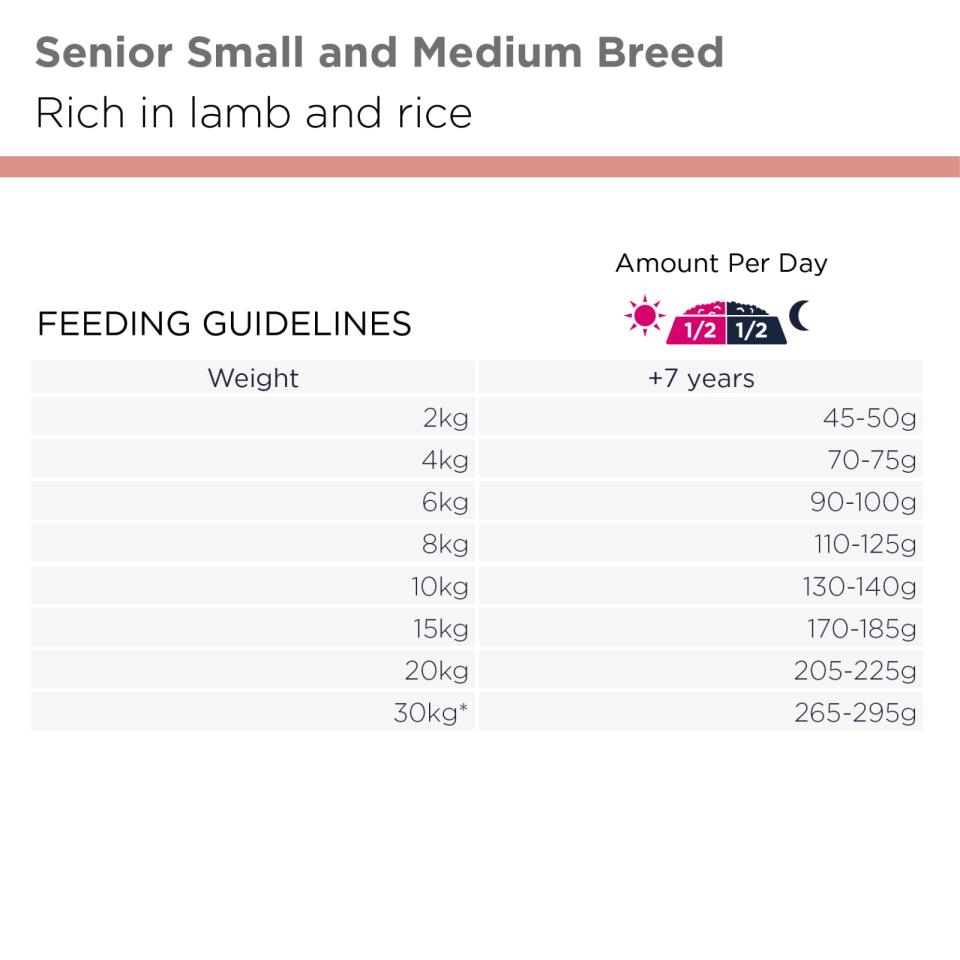 Eukanuba Senior Small/Medium Lamb & Rice koiran kuivaruoka