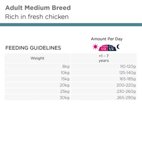 Eukanuba Adult Medium Breed koiran kuivaruoka 12 kg