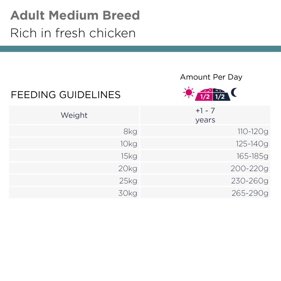 Eukanuba Adult Medium Breed koiran kuivaruoka 12 kg