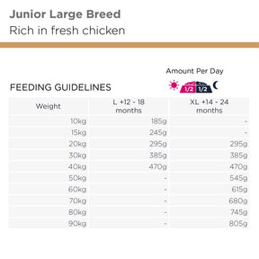 Eukanuba Junior Large Breed Chicken koiran kuivaruoka 12 kg