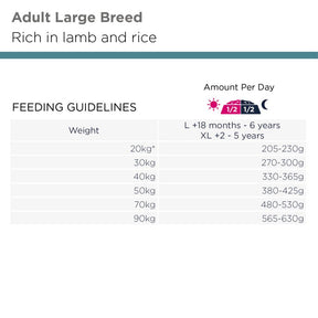 Eukanuba Adult Large Lamb & Rice koiran kuivaruoka 12 kg