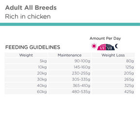 Eukanuba DailyCare Overweight Sterilized koiran kuivaruoka
