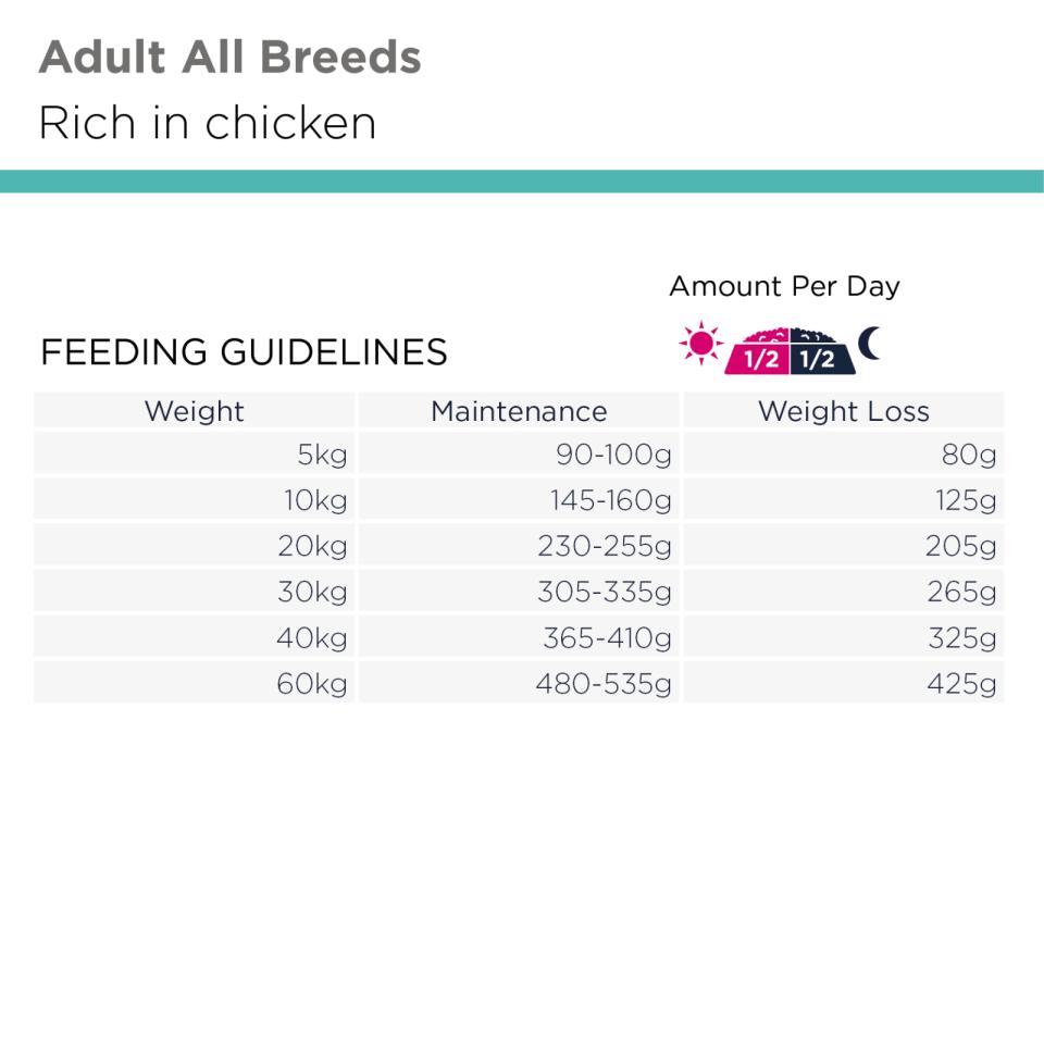 Eukanuba DailyCare Overweight Sterilized koiran kuivaruoka