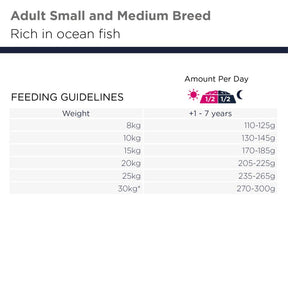 Eukanuba Adult Small/Medium Grain Free Ocean Fish koiran kuivaruoka