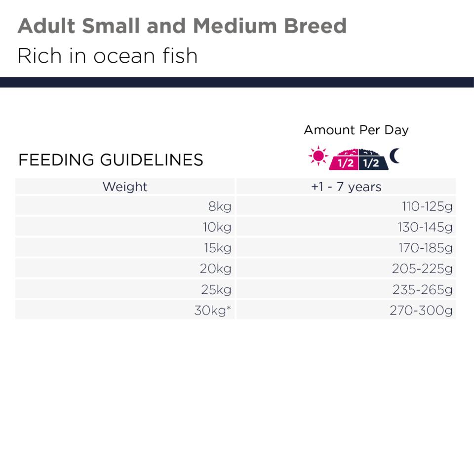 Eukanuba Adult Small/Medium Grain Free Ocean Fish koiran kuivaruoka