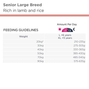 Eukanuba Senior Large Lamb & Rice koiran kuivaruoka 12 kg