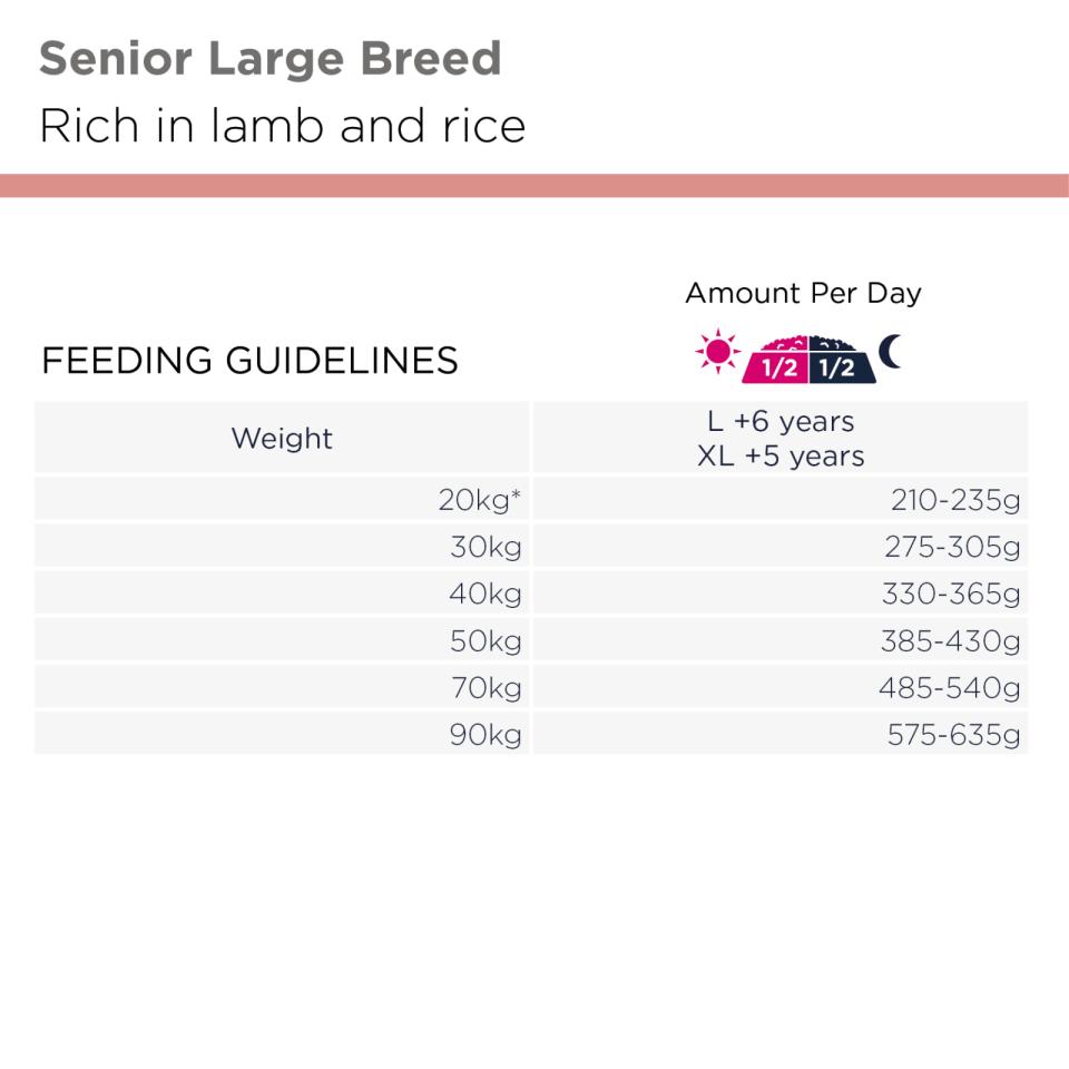 Eukanuba Senior Large Lamb & Rice koiran kuivaruoka 12 kg