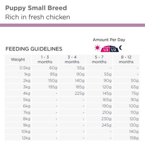 Eukanuba Puppy Small Breed koiran kuivaruoka 3 kg