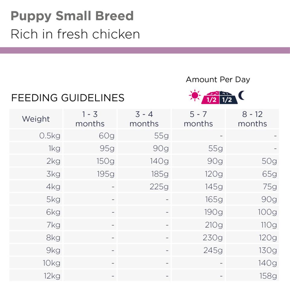 Eukanuba Puppy Small Breed koiran kuivaruoka 3 kg