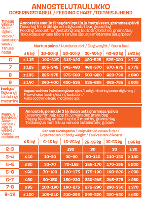 Werraton Emo & Pentu koiranruoka 9 kg
