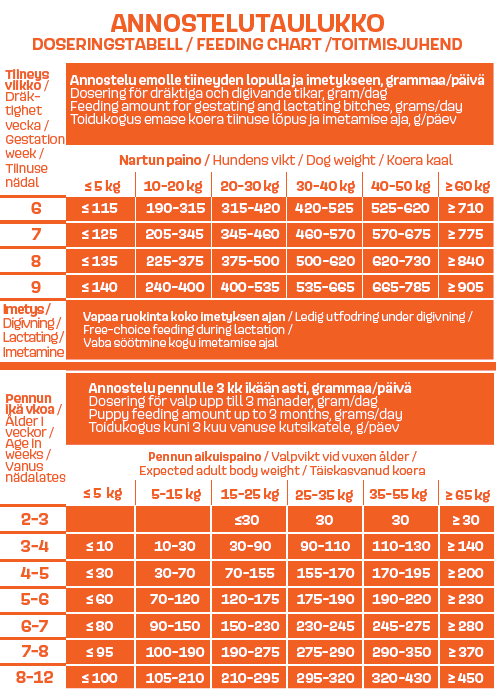 Werraton Emo & Pentu koiranruoka 9 kg