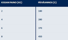 Bozita lammasta kastikkeessa kissalle 6 x 370 g