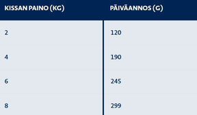 Bozita Sterilised kanaa ja nautaa hyytelössä kissalle 370 g