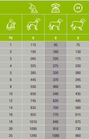 Specific C-BIO-W Organic with fish koiralle 5 x 150 g