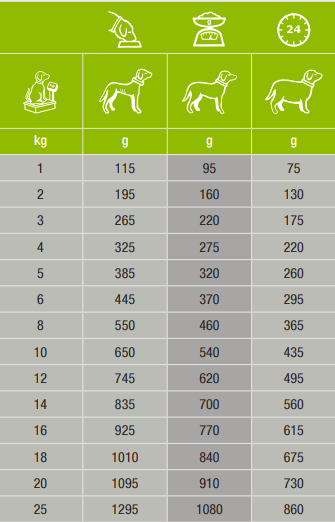Specific C-BIO-W Organic with fish koiralle 5 x 150 g