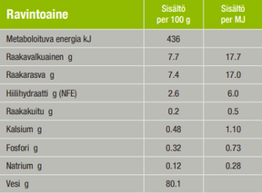 Specific C-BIO-W Organic with fish koiralle 5 x 150 g