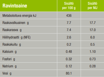 Specific C-BIO-W Organic with fish koiralle 5 x 150 g