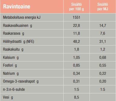 Specific CDD-HY Food Allergen Management koiralle