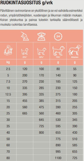 Specific CDD-HY Food Allergen Management koiralle