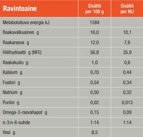 Specific CDD Food Allergen Management koiralle 2 kg