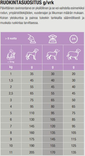 Specific CGD-S Senior Small Breed koiralle