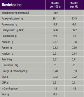 Specific CGD-XL Senior Large & Giant Breed koiralle 12 kg